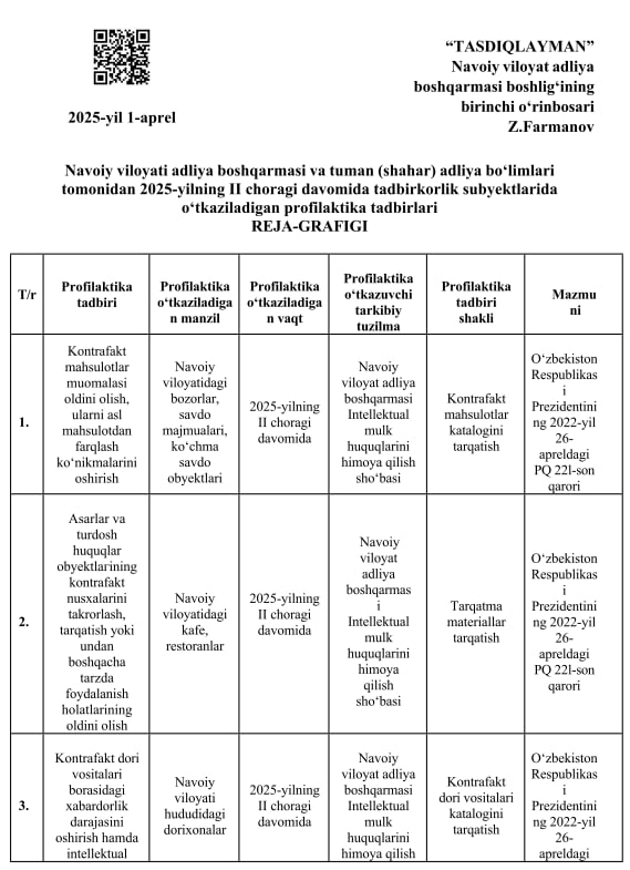 Navoiy viloyati adliya boshqarmasi va tuman (shahar) adliya bo‘limlari tomonidan 2025-yilning II choragi davomida tadbirkorlik subyektlarida o‘tkaziladigan profilaktika tadbirlari REJA-GRAFIGI Navoiy viloyati adliya boshqarmasi va tuman (shahar) adliya bo‘limlari tomonidan 2025-yilning II choragi davomida tadbirkorlik subyektlarida o‘tkaziladigan profilaktika tadbirlari REJA-GRAFIGI